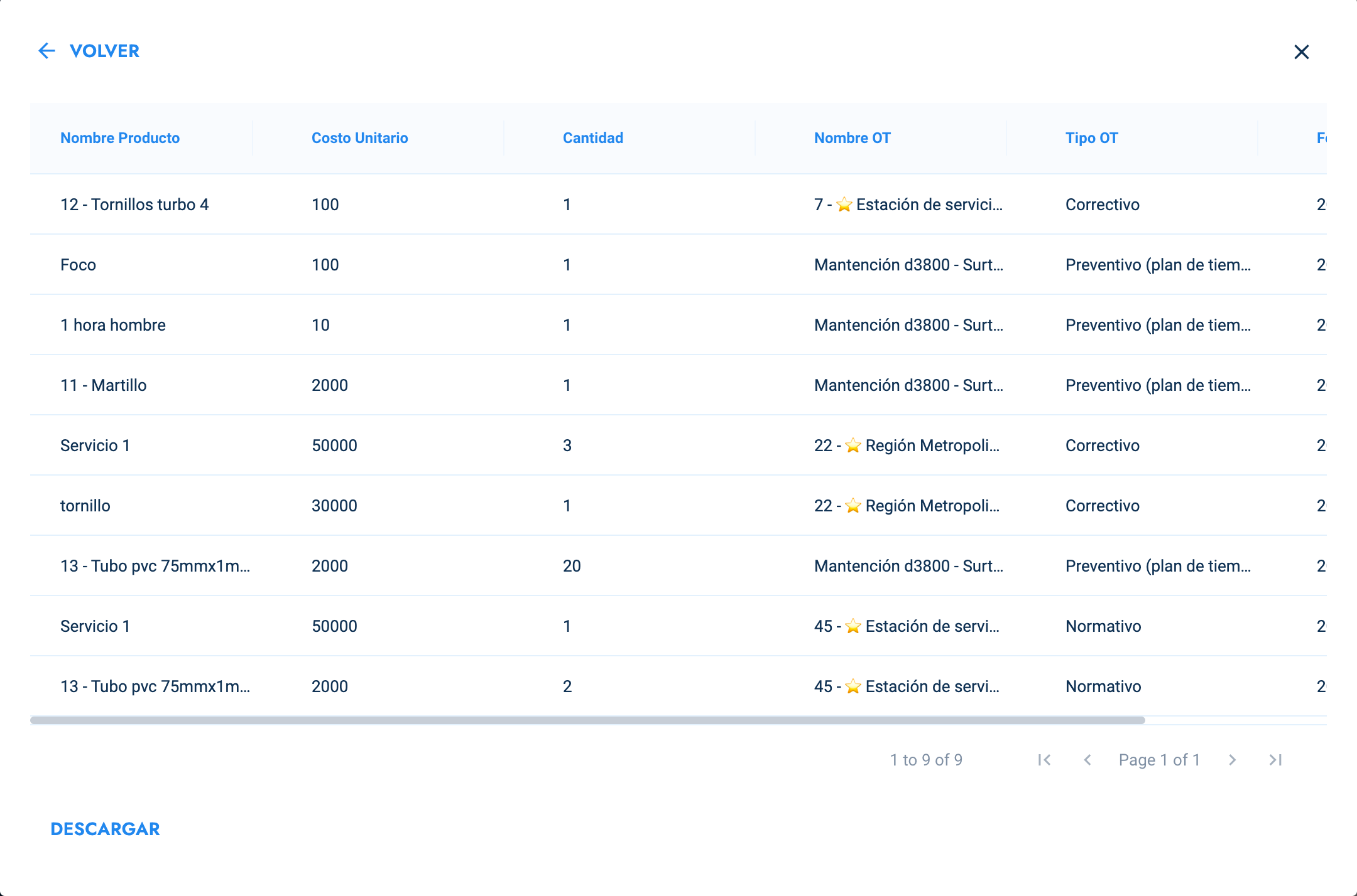 Reportes de Activo | Cotalker Technical Documentation