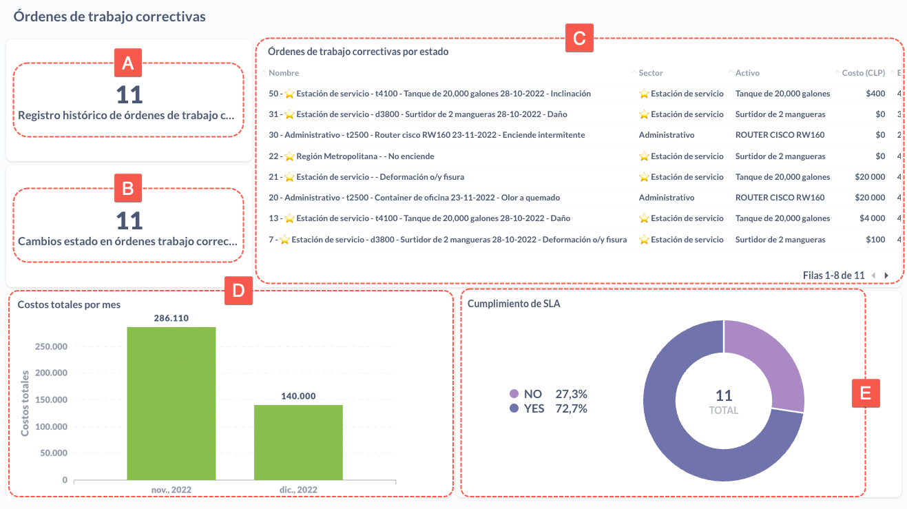 Reporte de Mantenimiento | Cotalker Technical Documentation