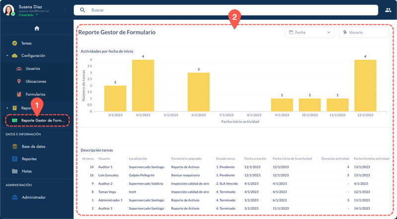 dashboards