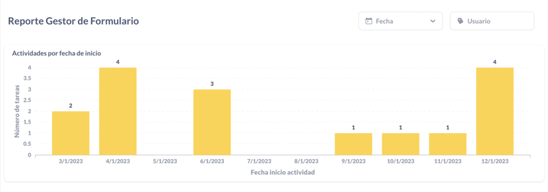 dashboards