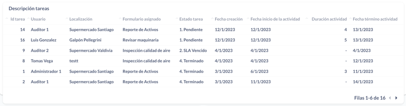 dashboards