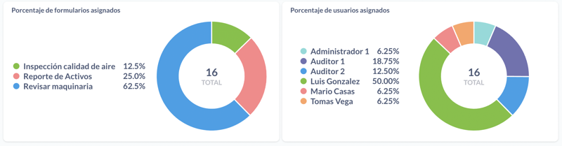 dashboards