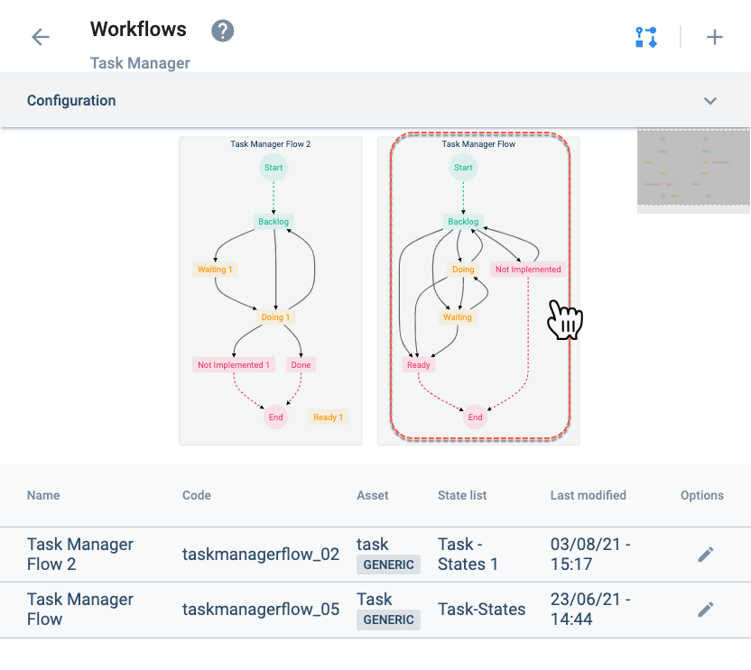 access to edit workflows