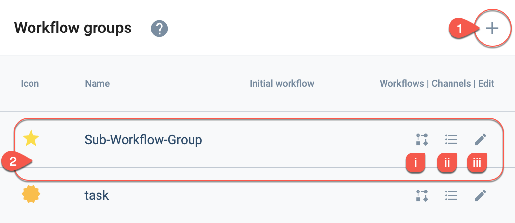 workflow group