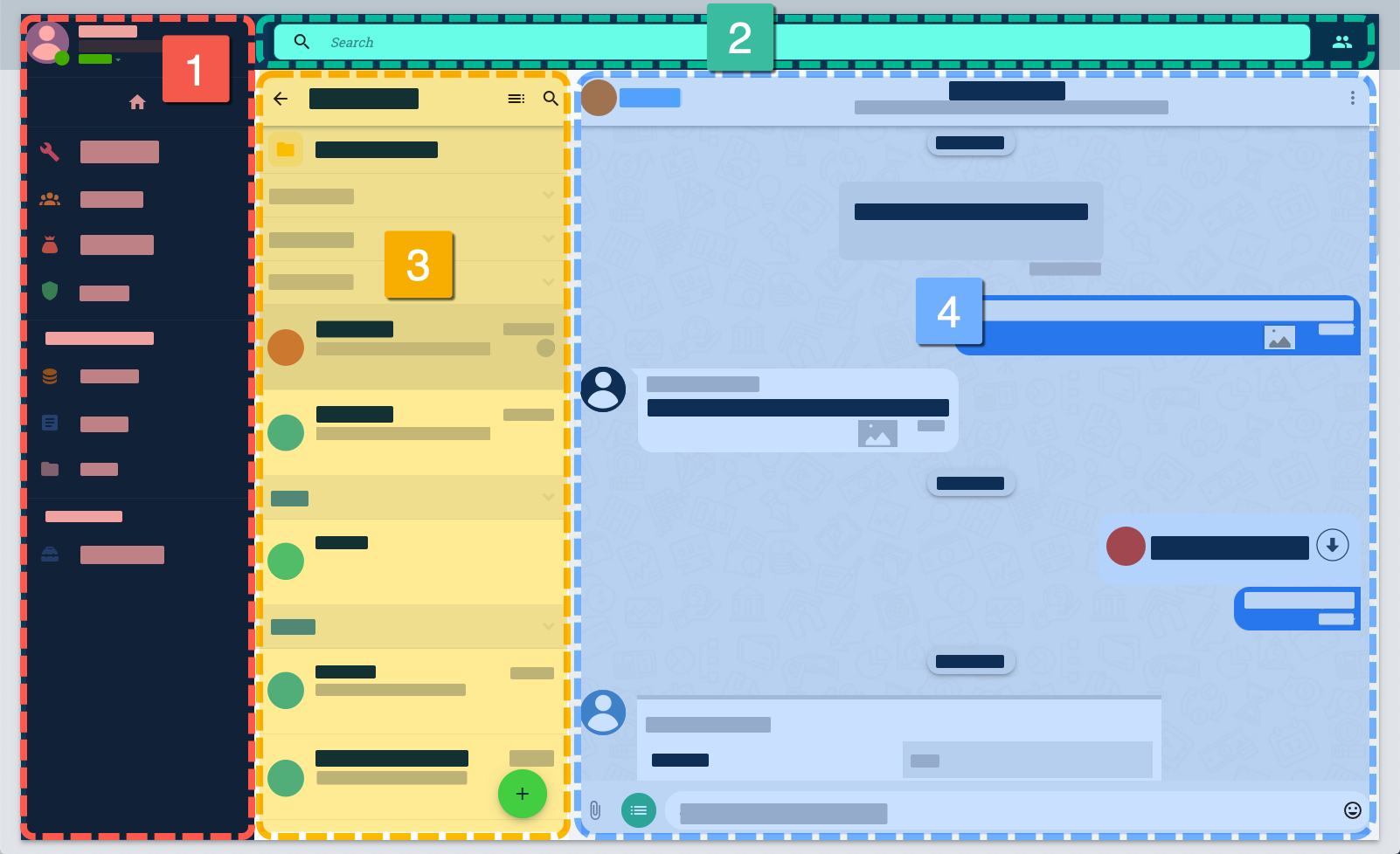 general overview