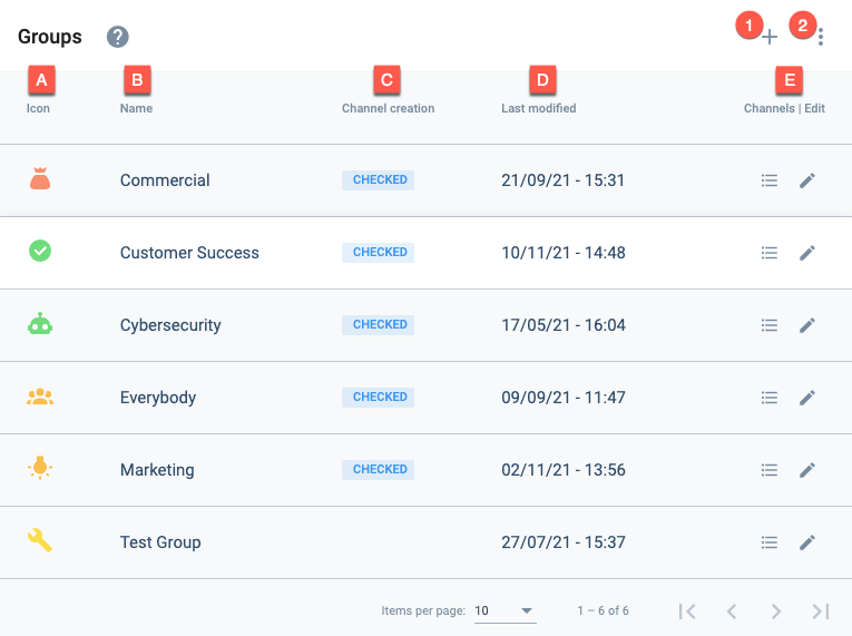 accessing groups