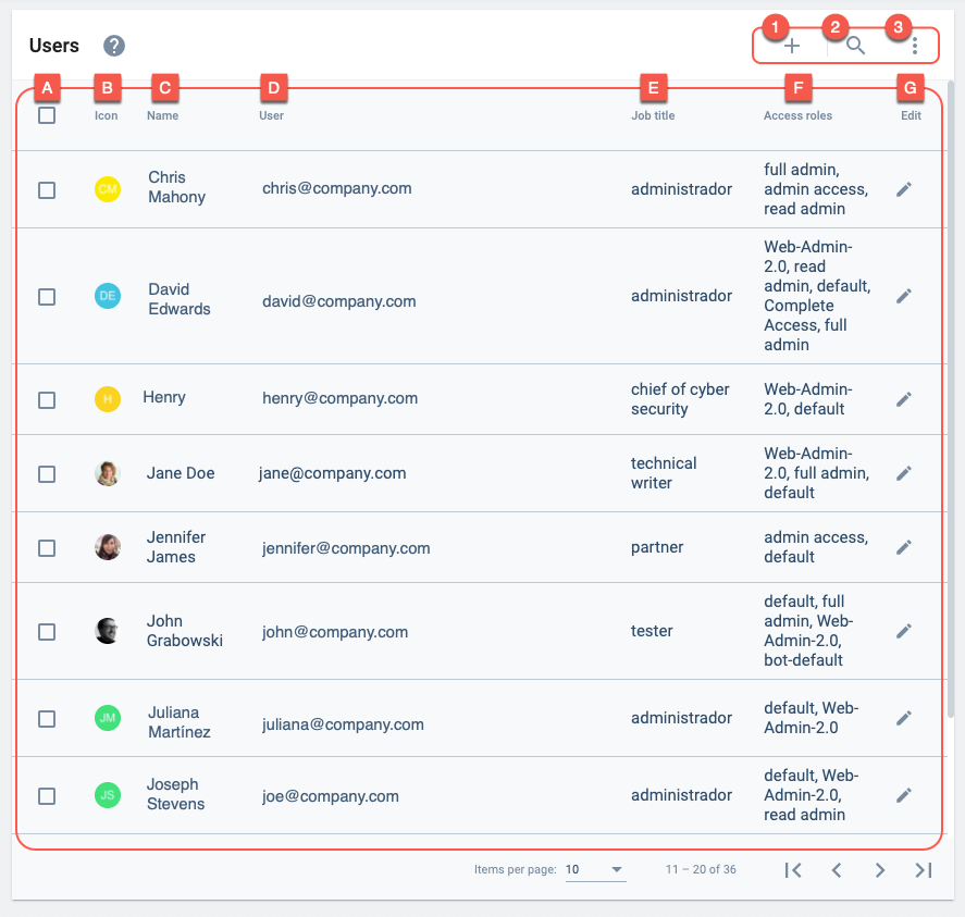 user panel