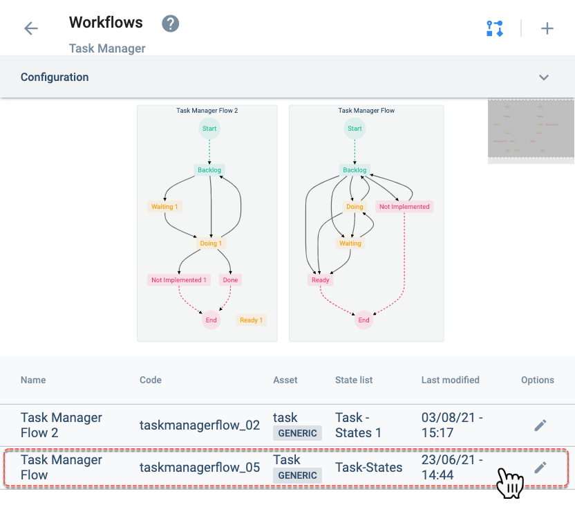 access to edit workflows