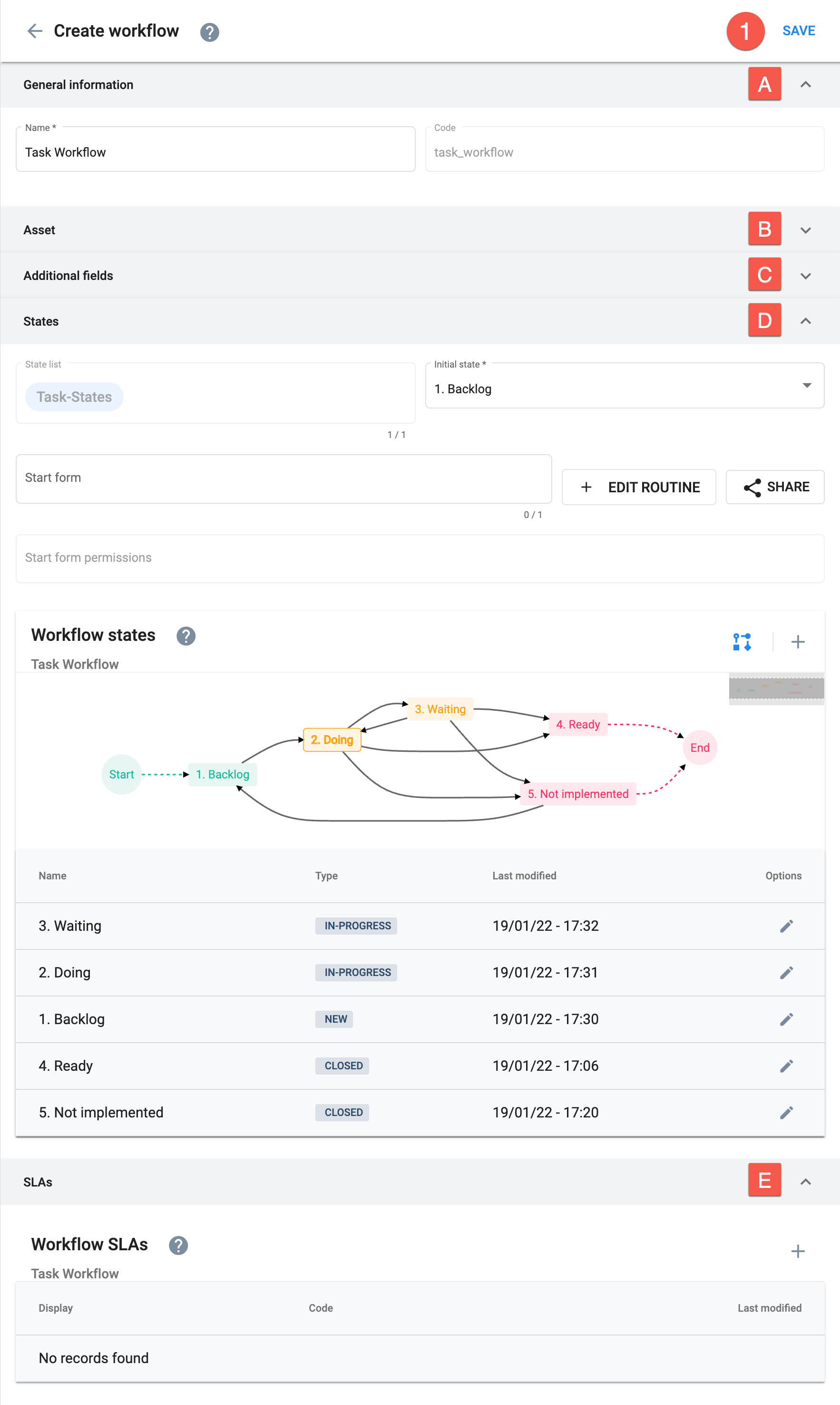 access to edit workflows