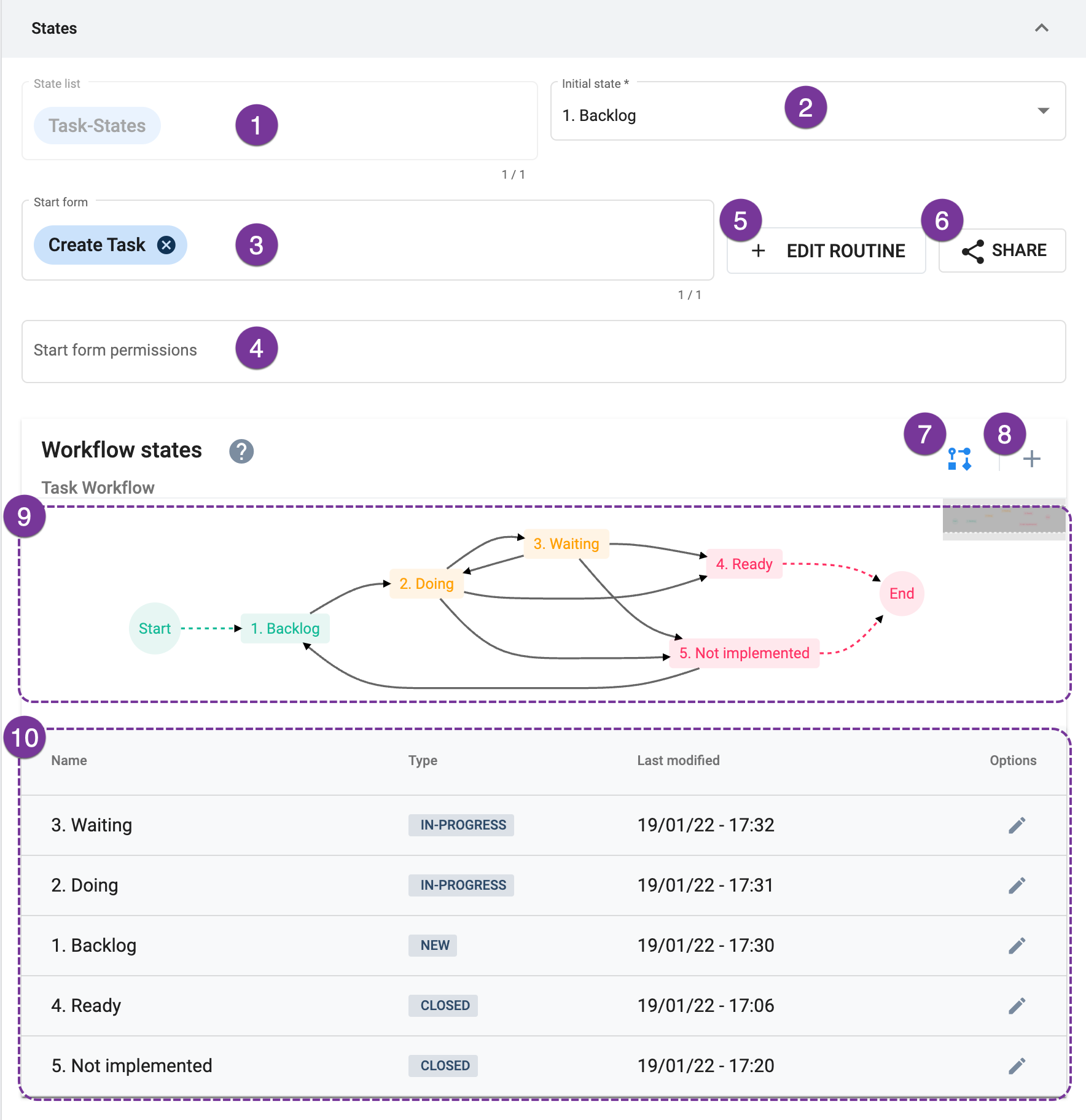 access to edit workflows