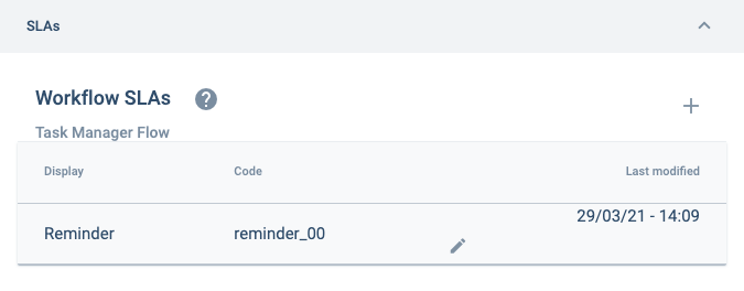 access to edit workflows