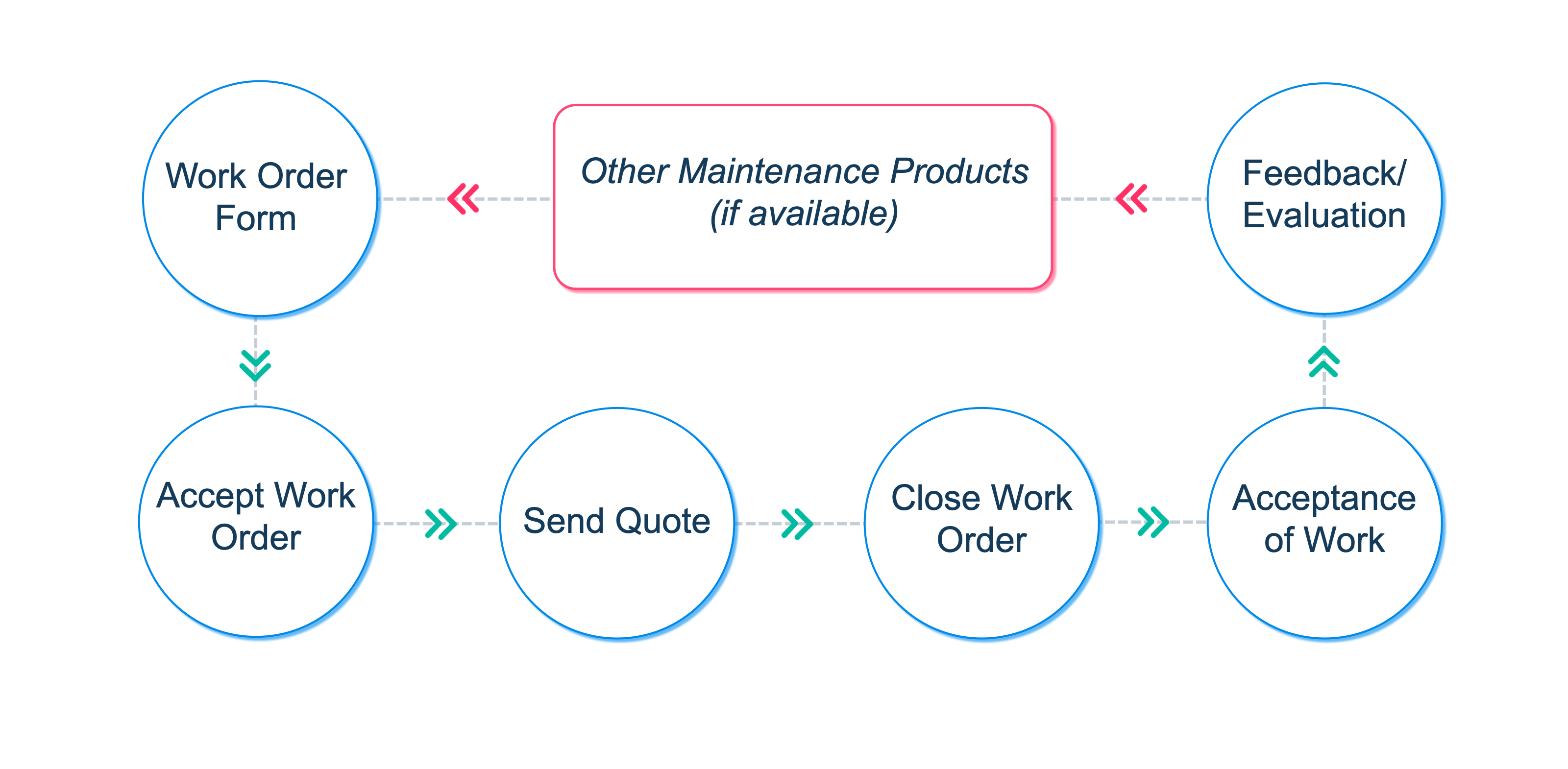 corrective maintenance